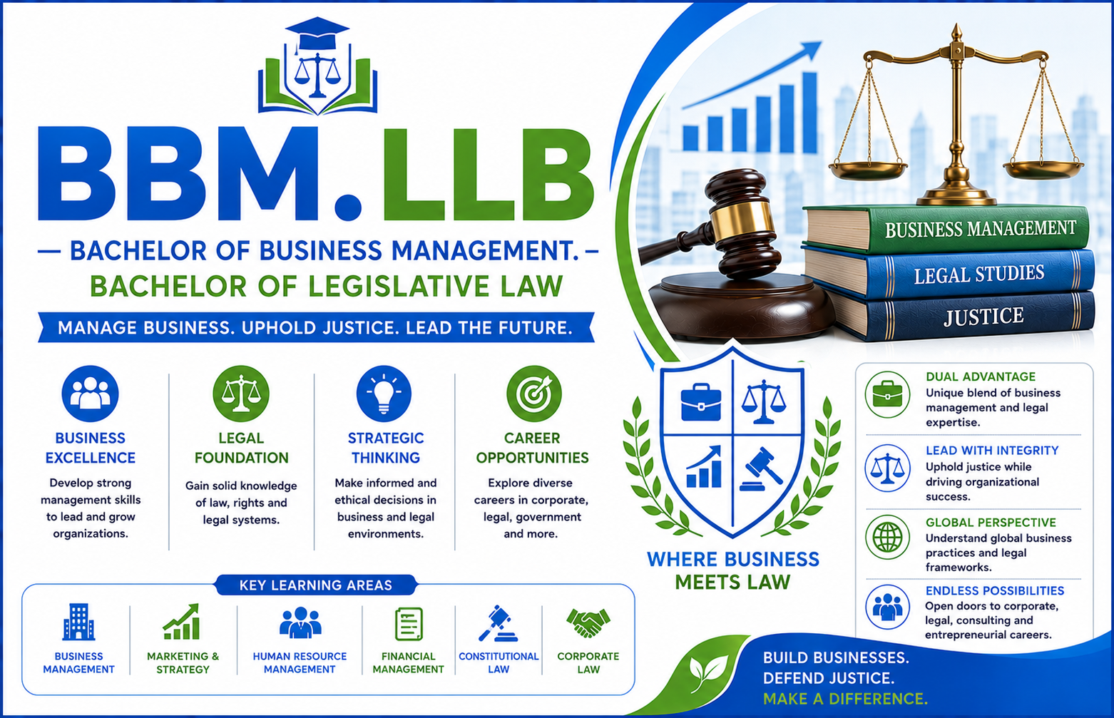 BBM.LLB (BACHELOR OF BUSINESS MANAGEMENT.BACHELOR OF LEGISLATIVE LAW)